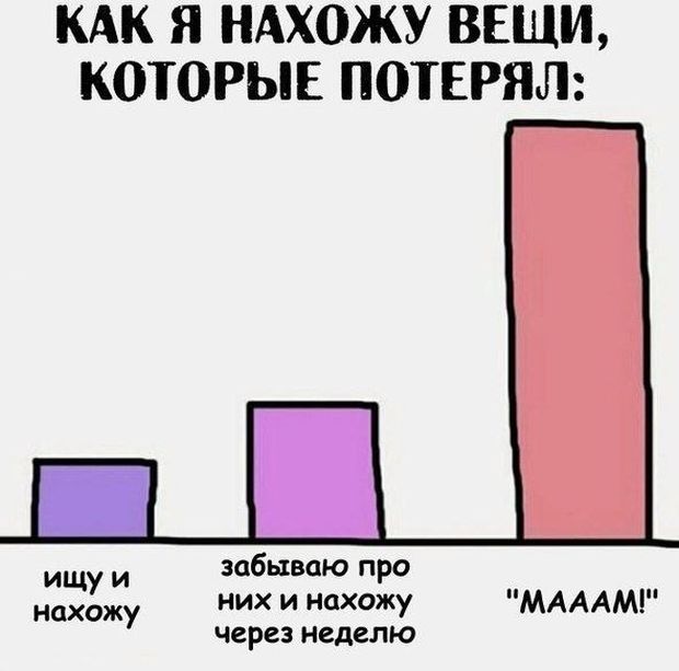 Смешные комиксы