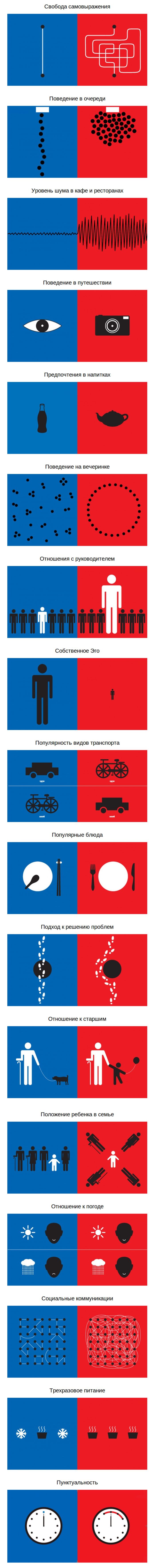 Отличия Европы и Азии