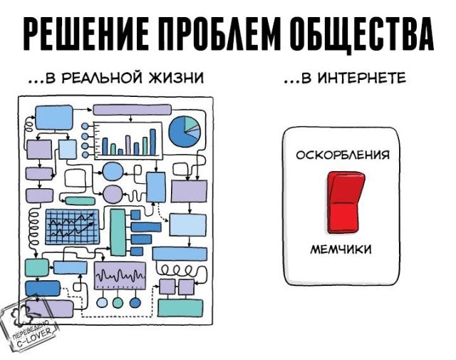 Смешные комиксы