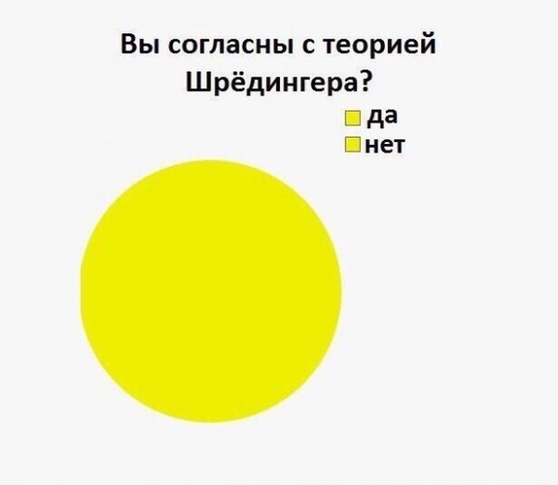 Юмор и картинки без смысловой нагрузки