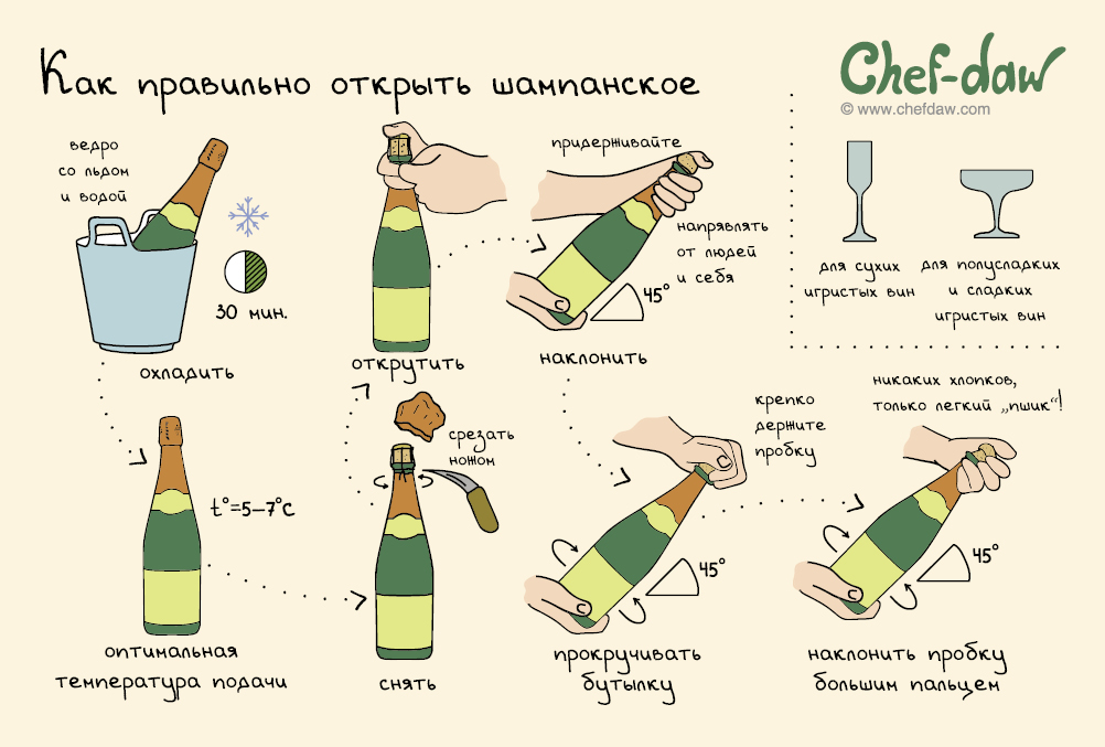 10 наглядных советов, которые помогут подготовиться к Новому году