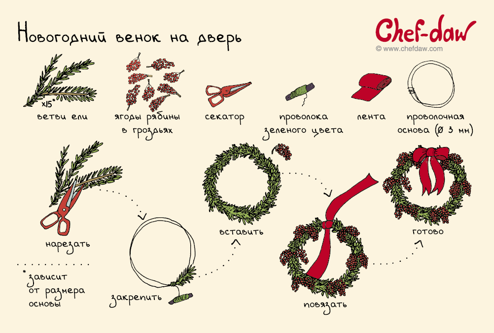 10 наглядных советов, которые помогут подготовиться к Новому году