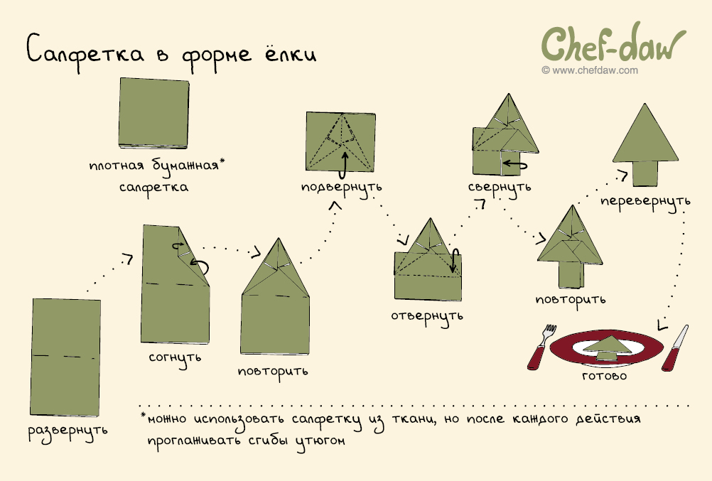 10 наглядных советов, которые помогут подготовиться к Новому году