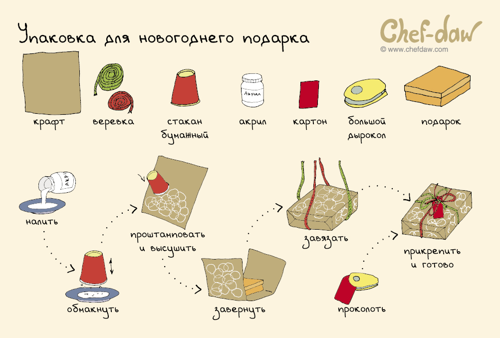 10 наглядных советов, которые помогут подготовиться к Новому году