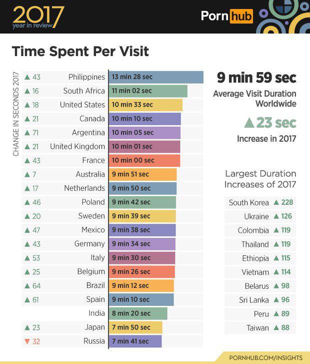PornHub поделился статистикой за минувший год