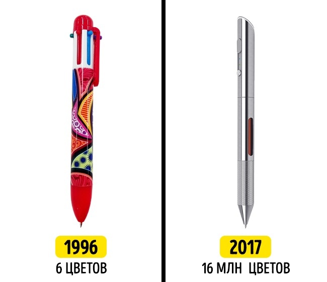 9 любимых вещей из прошлого, которые вернулись к нам в новом облике