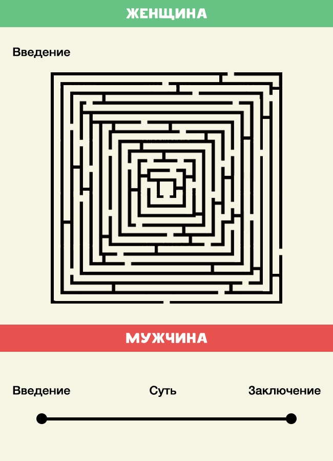 10 отличий женщин от мужчин