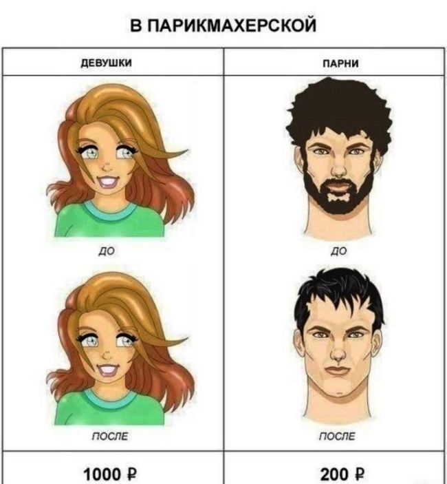 Смешные комиксы