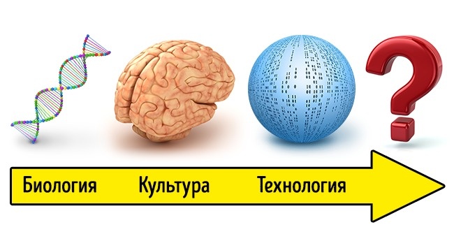 17 важнейших событий, которые произойдут до 2050 года