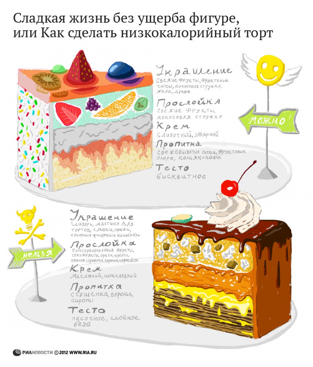 Полезные  и яркие инфографики о еде