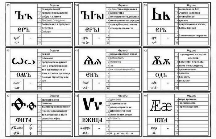 Тайны русского алфавита: история буквы «еръ» Тайны русского алфавита: история буквы «еръ»