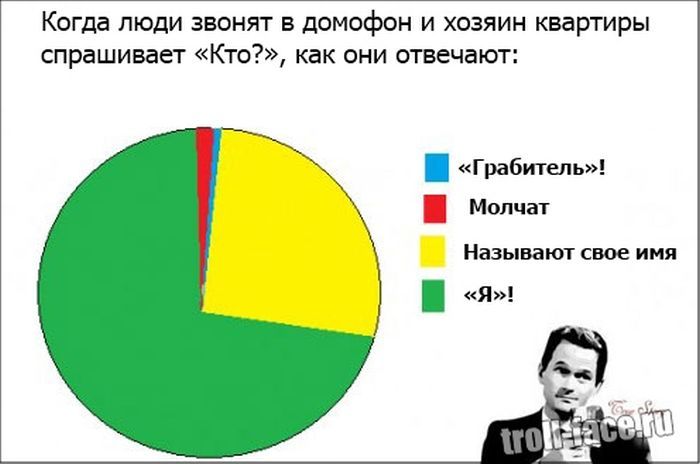 Веселые комиксы