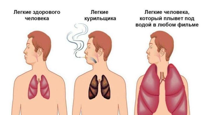Смешные комиксы