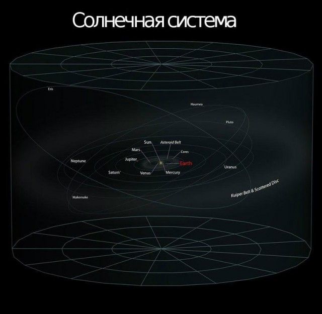 Земля во Вселенной