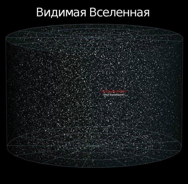 Земля во Вселенной