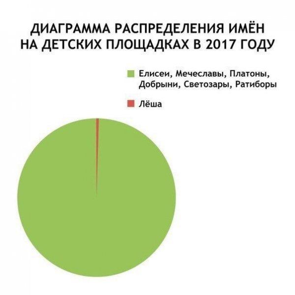 Подборка легкого юмора