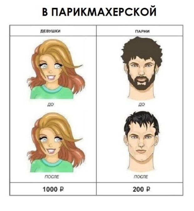Смешные комиксы