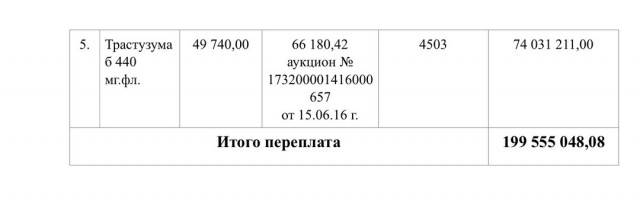 Главврач московской ГКБ №62 требует привлечь к ответственности департамент здравоохранения