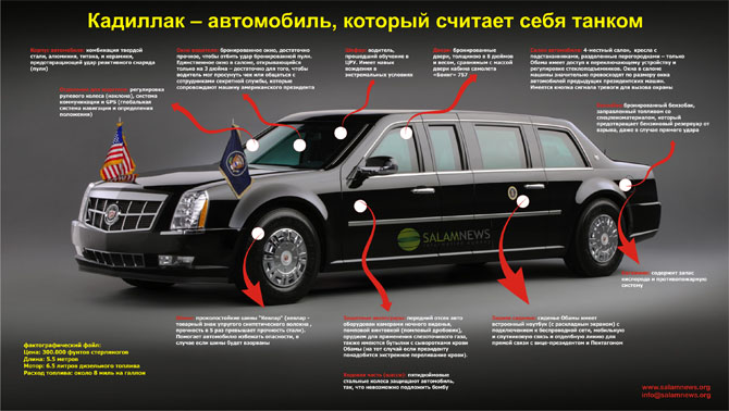 Служебные автомобили, на которых ездят мировые лидеры