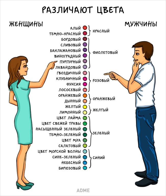 8 фактов о мужском теле, которых мы не знали 8 фактов о мужском теле, которых мы не знали