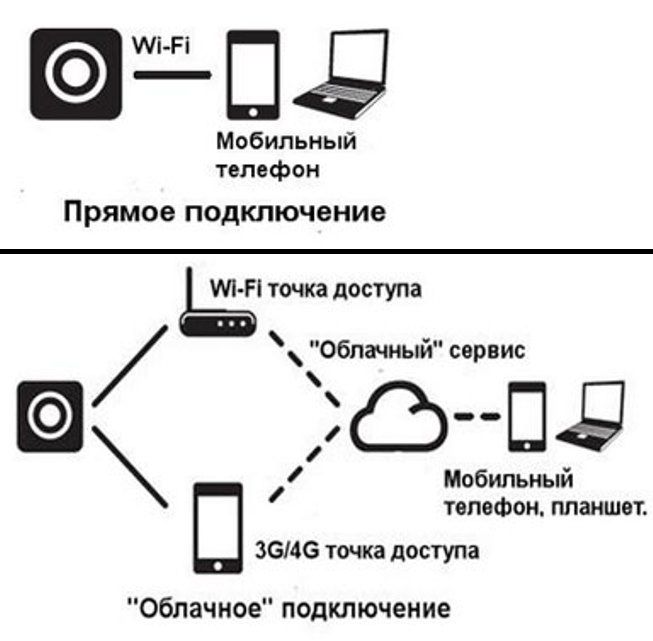 Антиворовские гаджеты