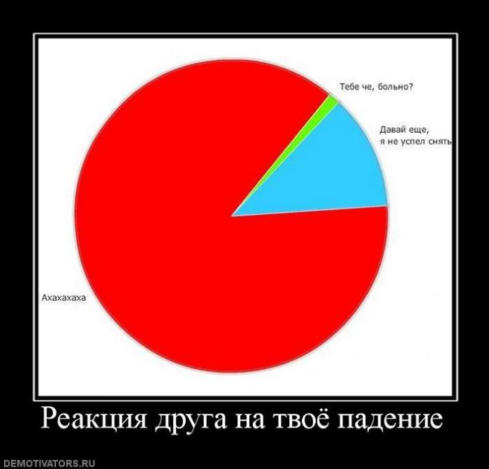 Демотиваторы (85 фото)