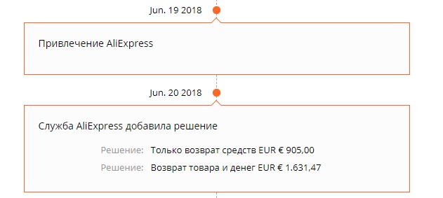 Как продавец на AliExpress обманул клиента на 1000 евро Как продавец на AliExpress обманул клиента на 1000 евро