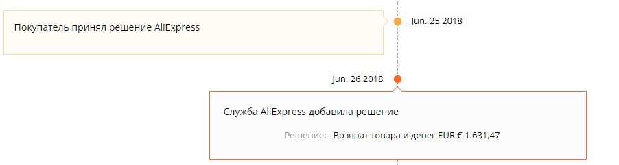 Как продавец на AliExpress обманул клиента на 1000 евро Как продавец на AliExpress обманул клиента на 1000 евро