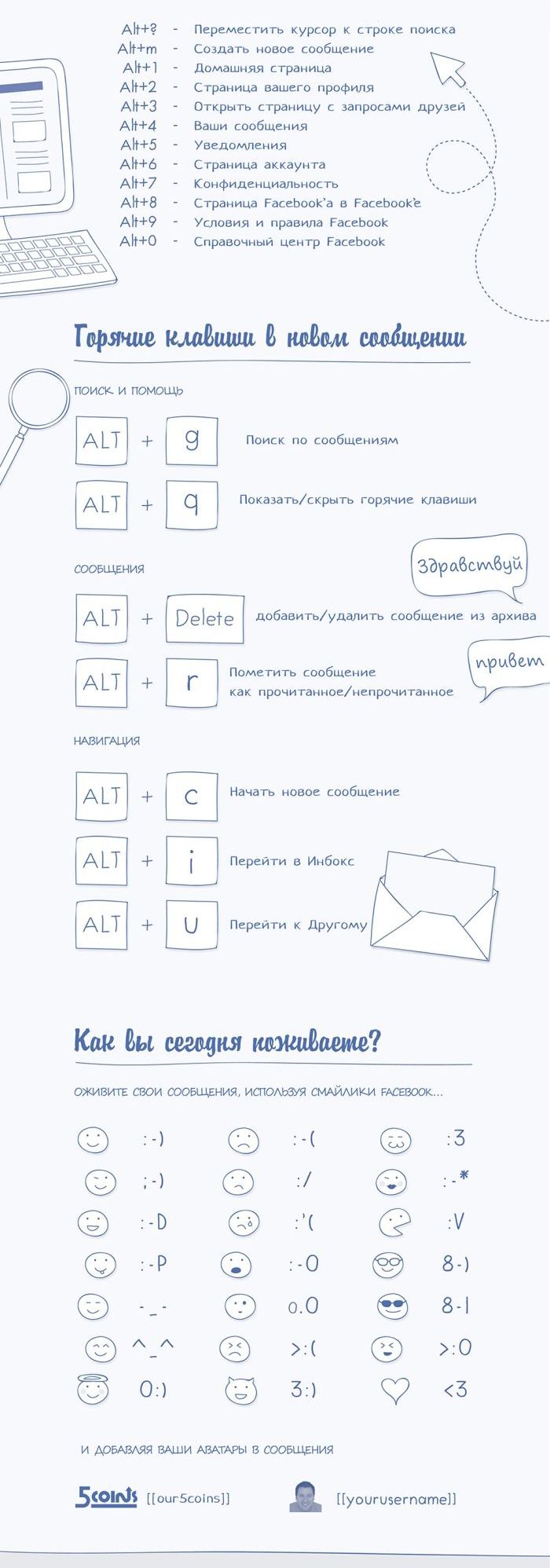 Все хитрости Фейсбука (Инфографик)