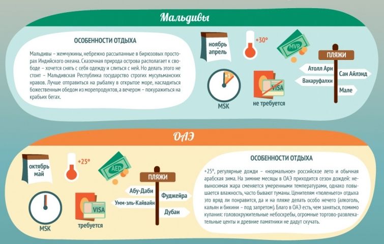 Страны, где вечное лето (5 фото)