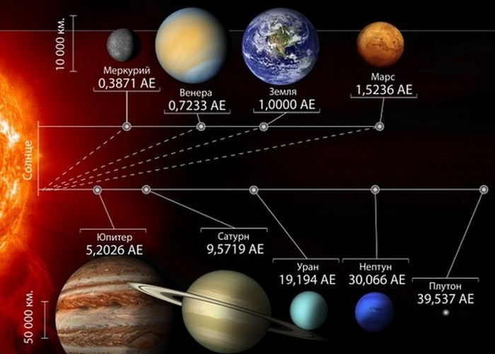Удивительные космические открытия Удивительные космические открытия