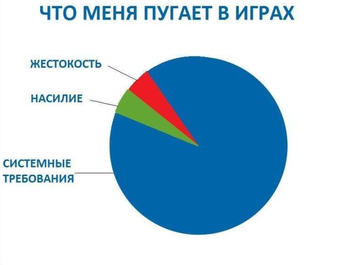 Смешные комиксы