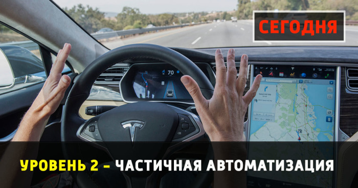 Уровни автоматизации автомобилей