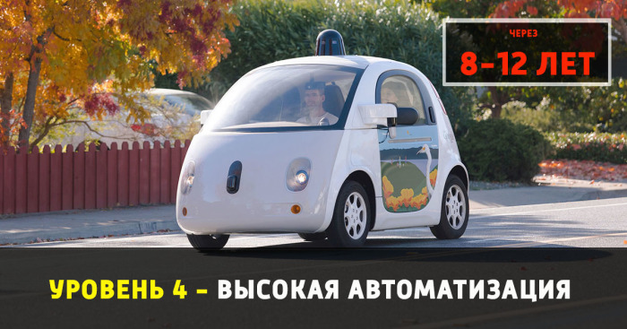 Уровни автоматизации автомобилей