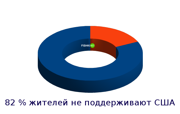 Страны, которые люто ненавидят США Страны, которые люто ненавидят США