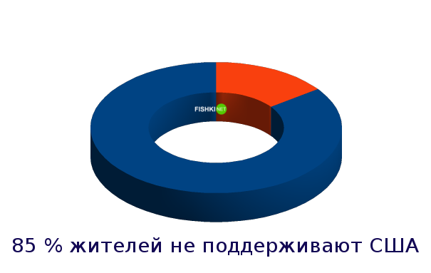 Страны, которые люто ненавидят США Страны, которые люто ненавидят США