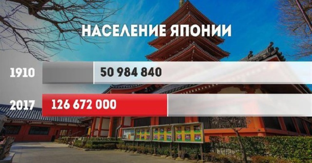Как в 20 веке выросло население в разных странах мира