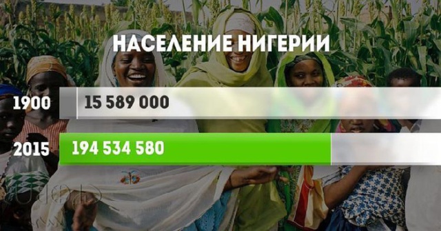 Как в 20 веке выросло население в разных странах мира