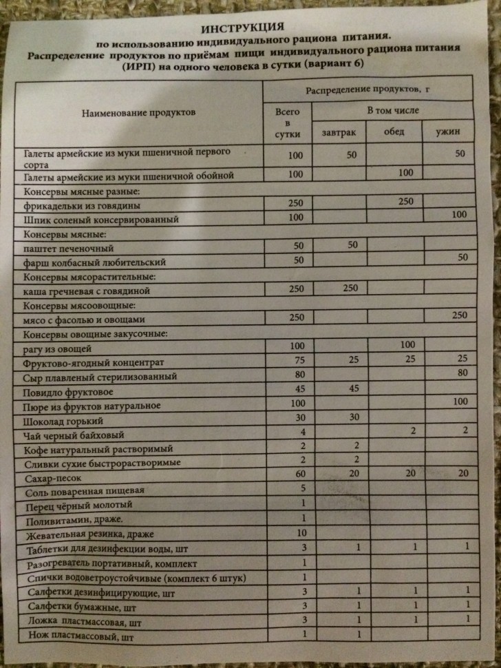 Новый сухой паек Российской армии Новый сухой паек Российской армии