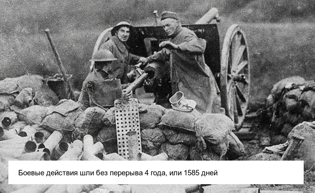 Факты в цифрах о Первой мировой войне