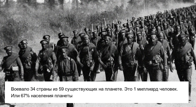 Факты в цифрах о Первой мировой войне