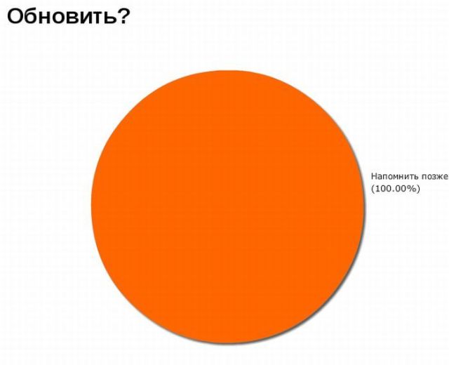 Забавные графики Забавные графики