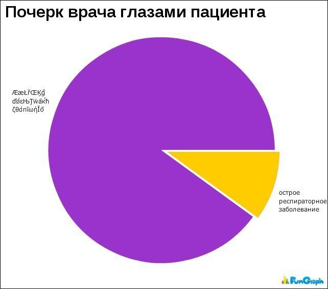 Забавные графики