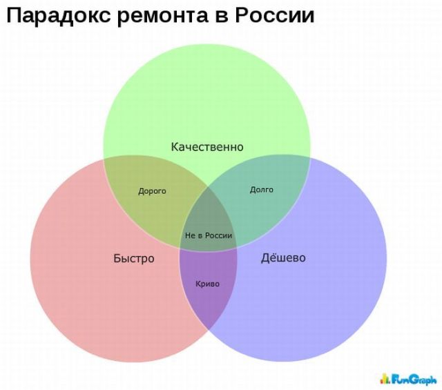 Забавные графики