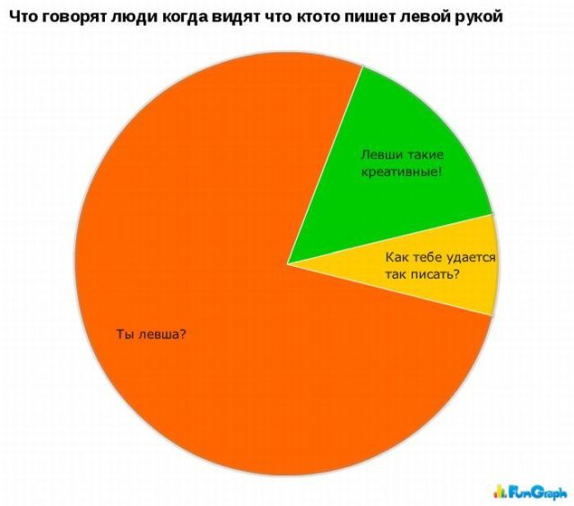 Забавные графики