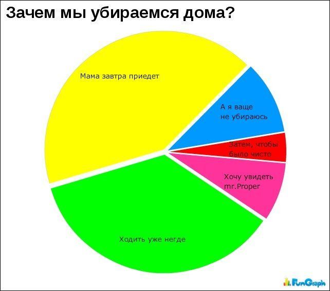 Забавные графики