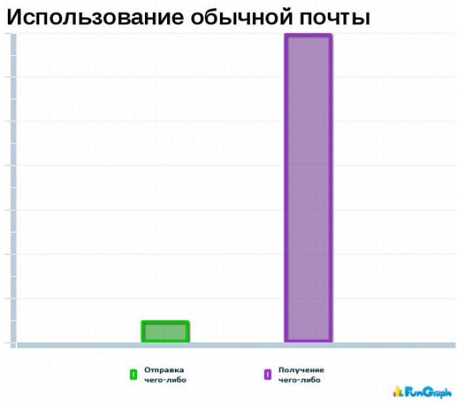 Забавные графики