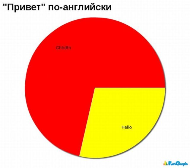 Забавные графики