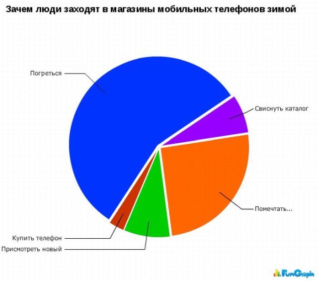 Забавные графики