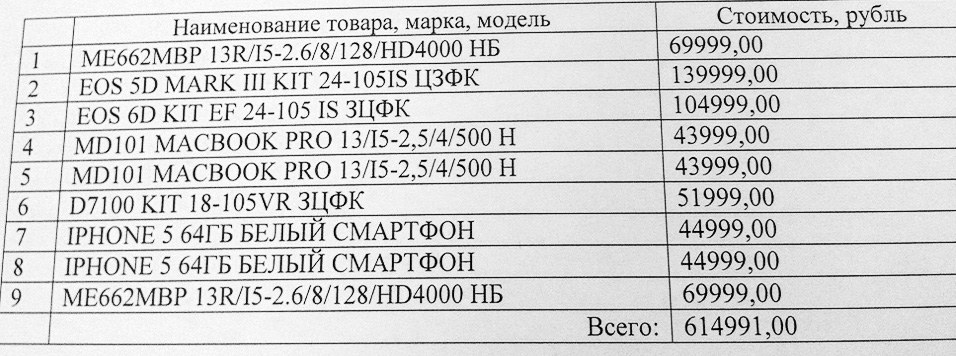 Чемпионат России по спортивному шоппингу
